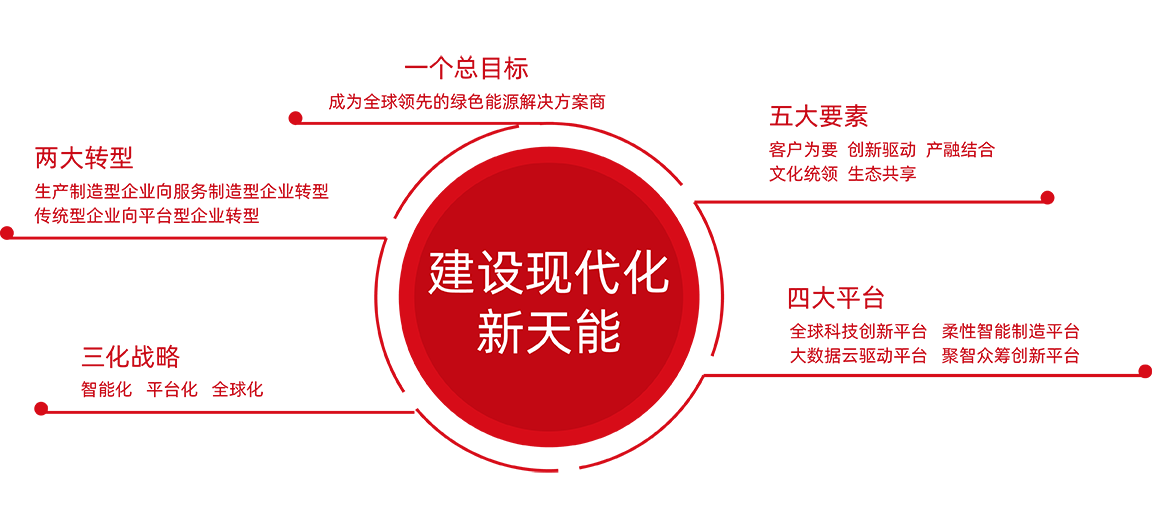 头头电子竞技股份战略